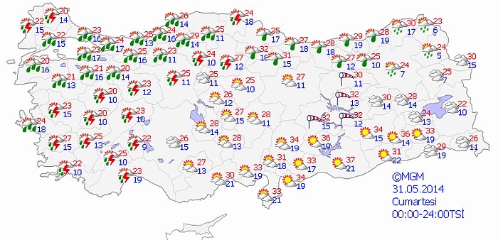 Bugün Hava Nasıl Olacak?