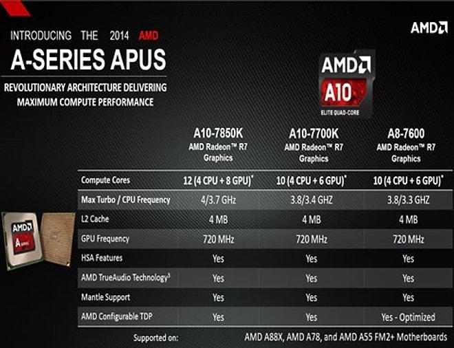 AMD, dizüstü bilgisayarlar için Kaveri Mobil APU’sunu duyurdu