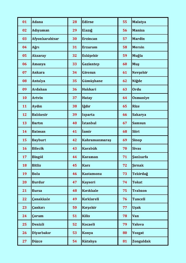 İşte yeniden sıralanmış haliyle 81 ilimiz...
