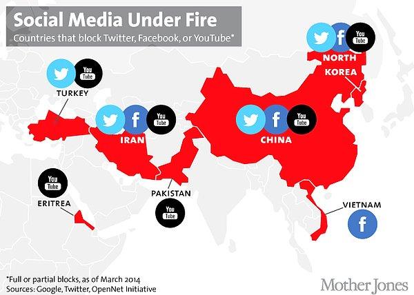 18. Sosyal Medyayı bloklayan ülkeler