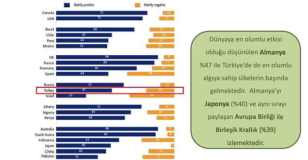 Türkiye’de En Olumlu Algılanan Ülkeler