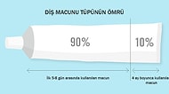 Hayatın İçinden Doğruların Gösterildiği 21 Eğlenceli Grafik