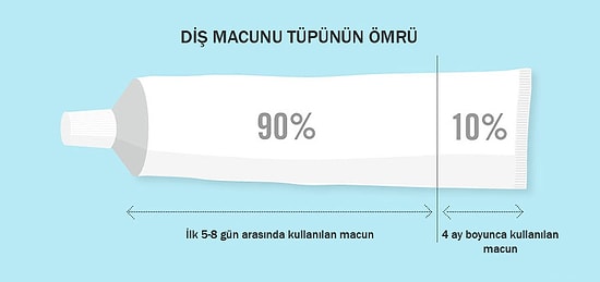 Hayatın İçinden Doğruların Gösterildiği 21 Eğlenceli Grafik