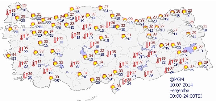 Bugün Hava Nasıl Olacak?