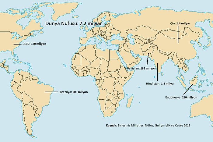 Dünya Nüfusunun Yarısını 6 Ülke Oluşturuyor