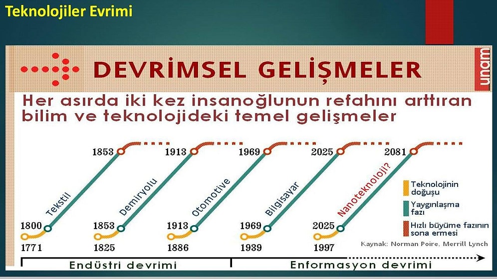 16 Maddede Türkiye'de Ar-Ge Sorunu