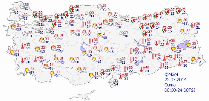 Bugün Hava Nasıl Olacak?