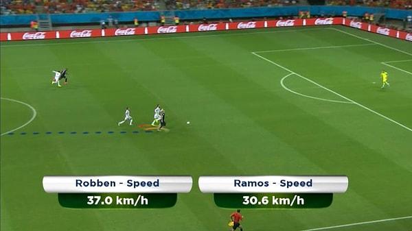 1. Robben'in İspanya'ya Hız Rekoru Kırarak Attığı Gol