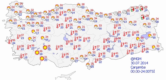 Bugün Hava Nasıl Olacak?