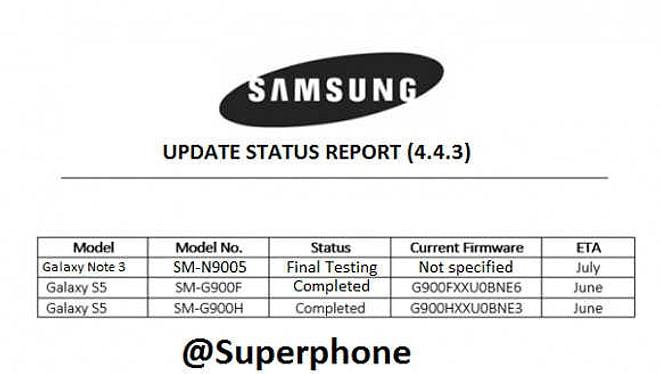 Samsung Galaxy S5 ve Note3 ne zaman 4.4.3 alacak ?