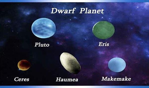 21. Diğer iki cüce gezegen ise Haumea ve Makemake