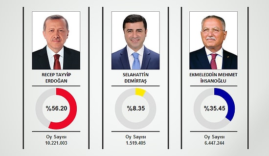 Seçim Sonuçları | AA & Cihan