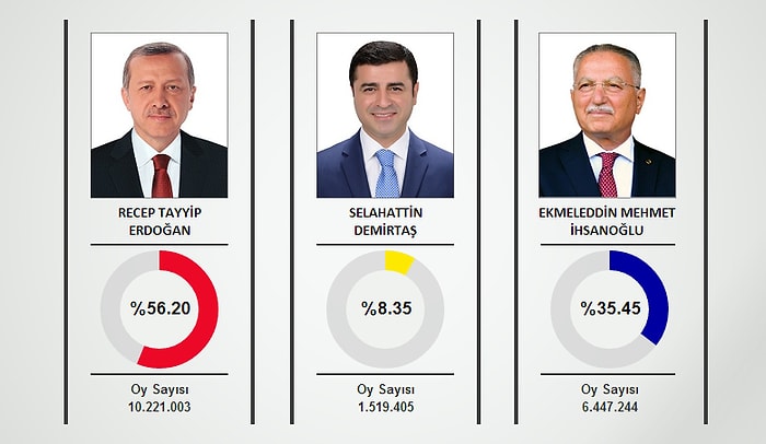Seçim Sonuçları | AA & Cihan