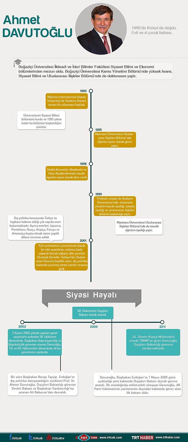 TRT'den Davutoğlu Infografiği;