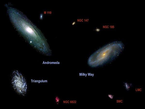 18. Galaksiler de küçük olabilirler.. İşte birkaç galaksi.. Milky Way olan bizimkisi..