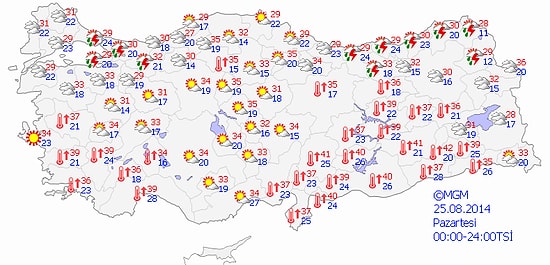 Bugün Hava Nasıl Olacak?