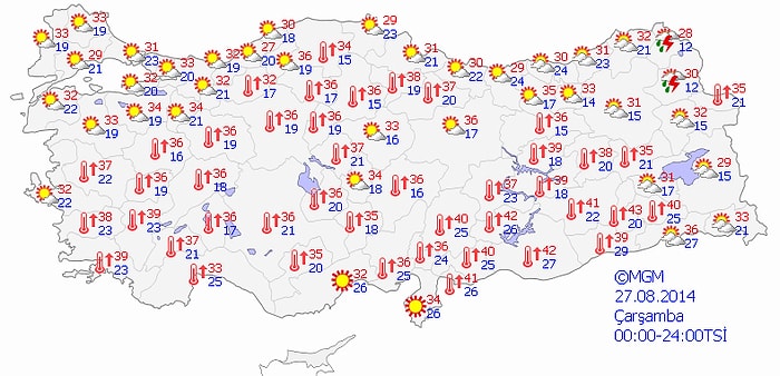 Bugün Hava Nasıl Olacak?