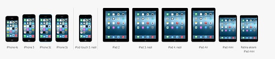 iOS 8 Güncellemesi Hangi Cihazlara Gelecek?