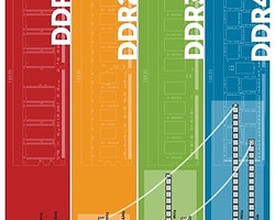 DDR3 RAM'ler Gidiyor, DDR4 RAM'ler Geliyor!
