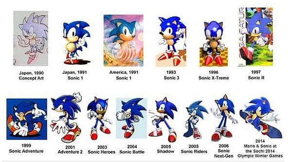 16. Sonic (1990-2004)