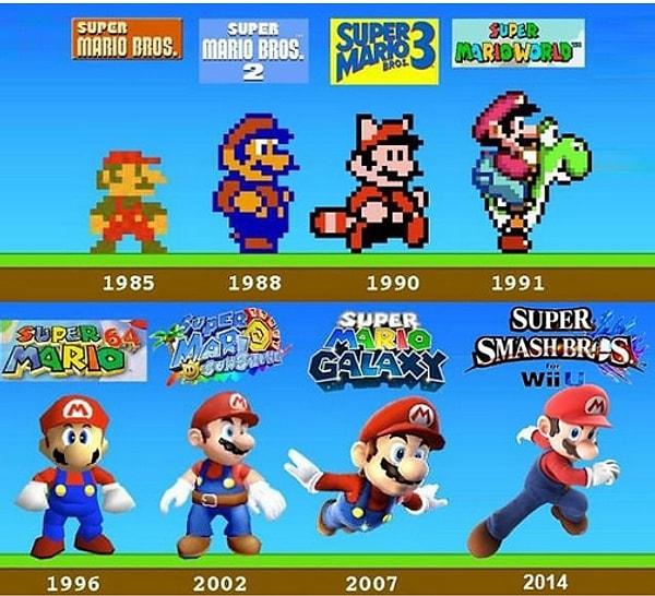 17. Mario (1985-2014)