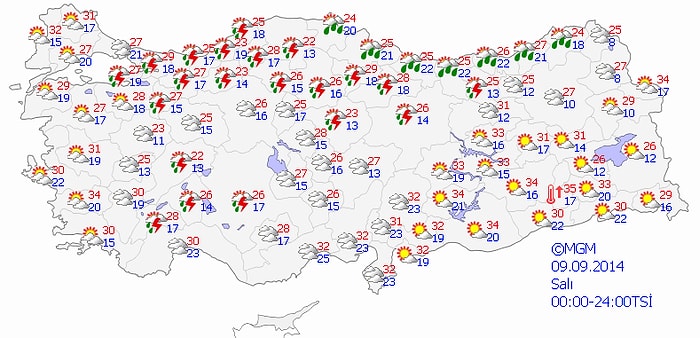 Bugün Hava Nasıl Olacak?