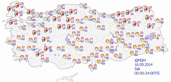 Bugün Hava Nasıl Olacak?