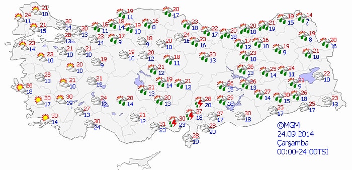 Bugün Hava Nasıl Olacak?