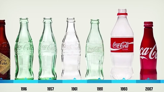 2 Dakikada Coca-Cola'nın 128 Yıllık Tarihi