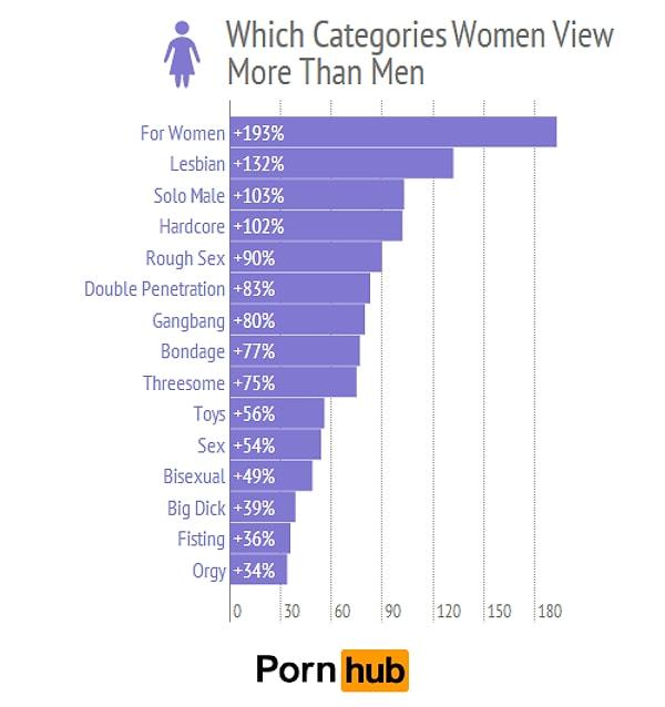 4. Kadınların erkeklere en büyük üstünlüğü elde ettiği porno kategorisi: "Kadınlar İçin"
