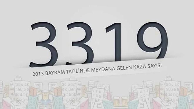 Türkiye'deki Bayram Kazaları ve Bilançoları