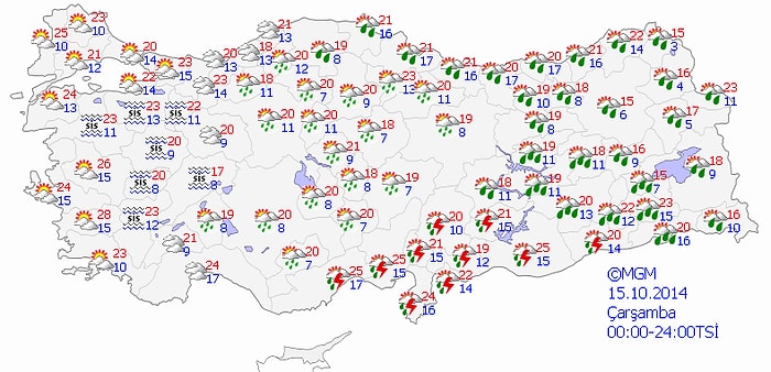 Bugün Hava Nasıl Olacak?