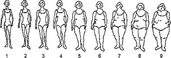3. Diğer kadınların vücutları hakkında yorum yapmayın.