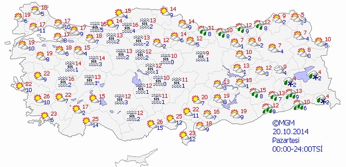 Bugün Hava Nasıl Olacak?