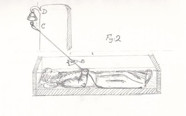 13. 1800'lü yıllarda insanlar canlı canlı gömülür ve tabutta bulunan bir çan mekanizması yardımıyla ara sıra zil çalmalarına imkan tanınırdı.