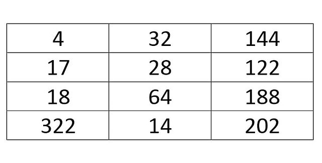 12. Hangi sayı buraya ait değildir?
