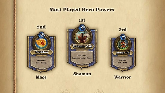 Blizzard'ın Hearthstone'undan Dudak Uçuklatıcı Rakamlar