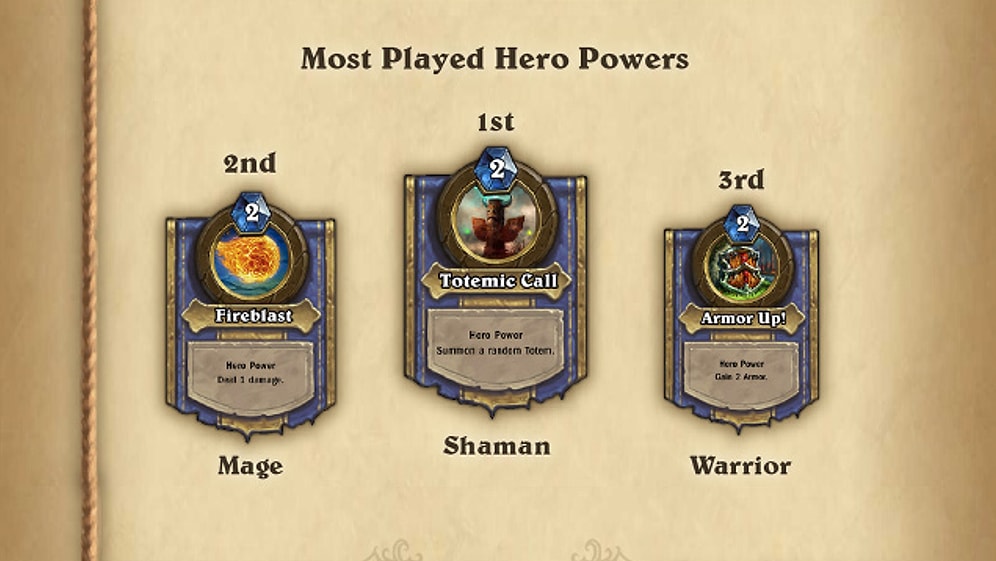 Blizzard'ın Hearthstone'undan Dudak Uçuklatıcı Rakamlar