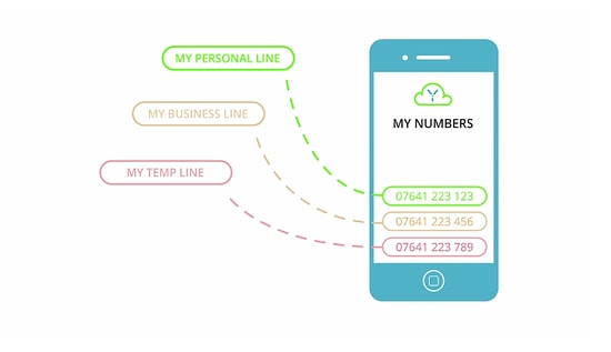 Swytch Uygulamasıyla Tek Telefonda Birden Fazla Hat Kullanmak Mümkün Olacak