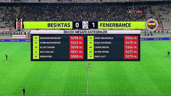 Beşiktaş 0 - 1 Fenerbahçe | İlk yarı sona erdi