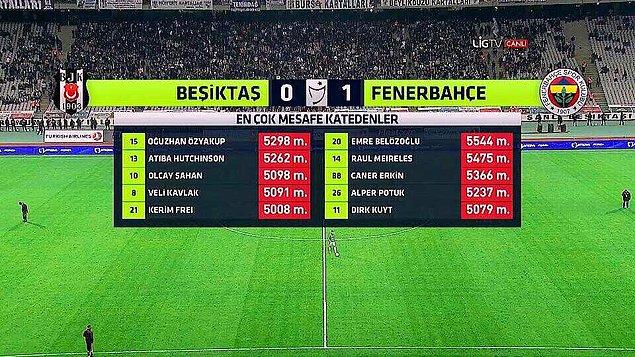 Beşiktaş 0 - 1 Fenerbahçe | İlk yarı sona erdi