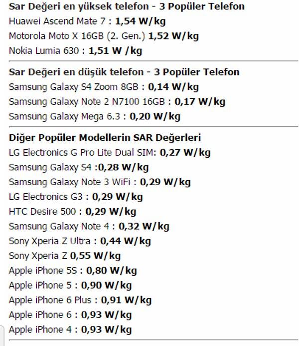 İşte bazı telefonların SAR değerleri