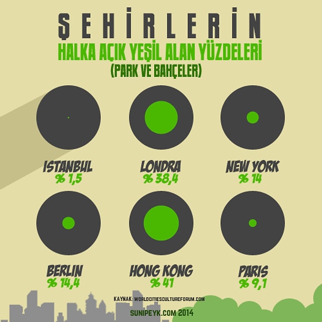 İşte o yüzdeler...