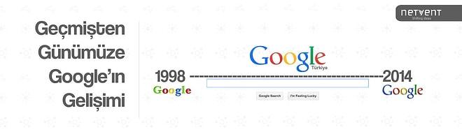 Geçmişten Günümüze Google’ın Gelişimini Sağlayan 7 Olay