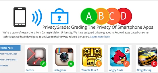 Bir Milyon Android Uygulamasının Gizlilik Karnesi Privacygrade.org'da