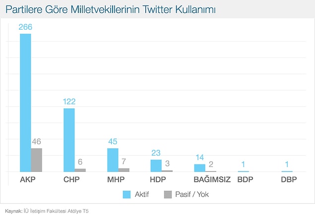 AK Parti ilk sırada