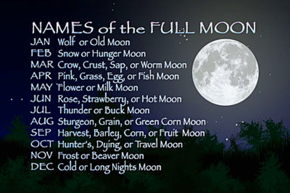 Moon name