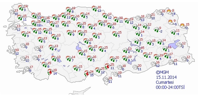 Bugün Hava Nasıl Olacak?