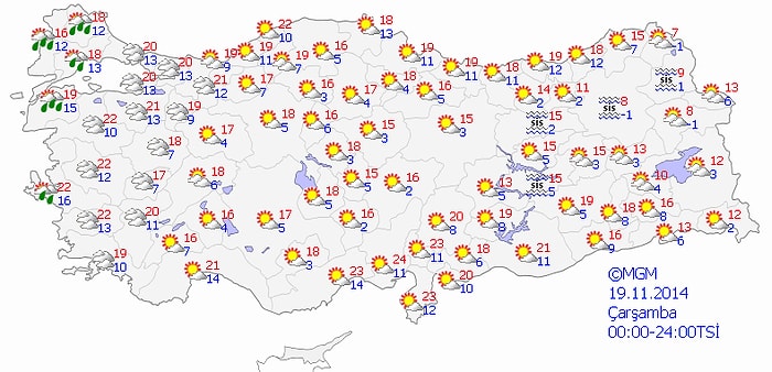 Bugün Hava Nasıl Olacak?