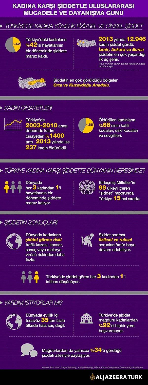 Al Jazeera'den kadına yönelik şiddete ilişkin çarpıcı infografik